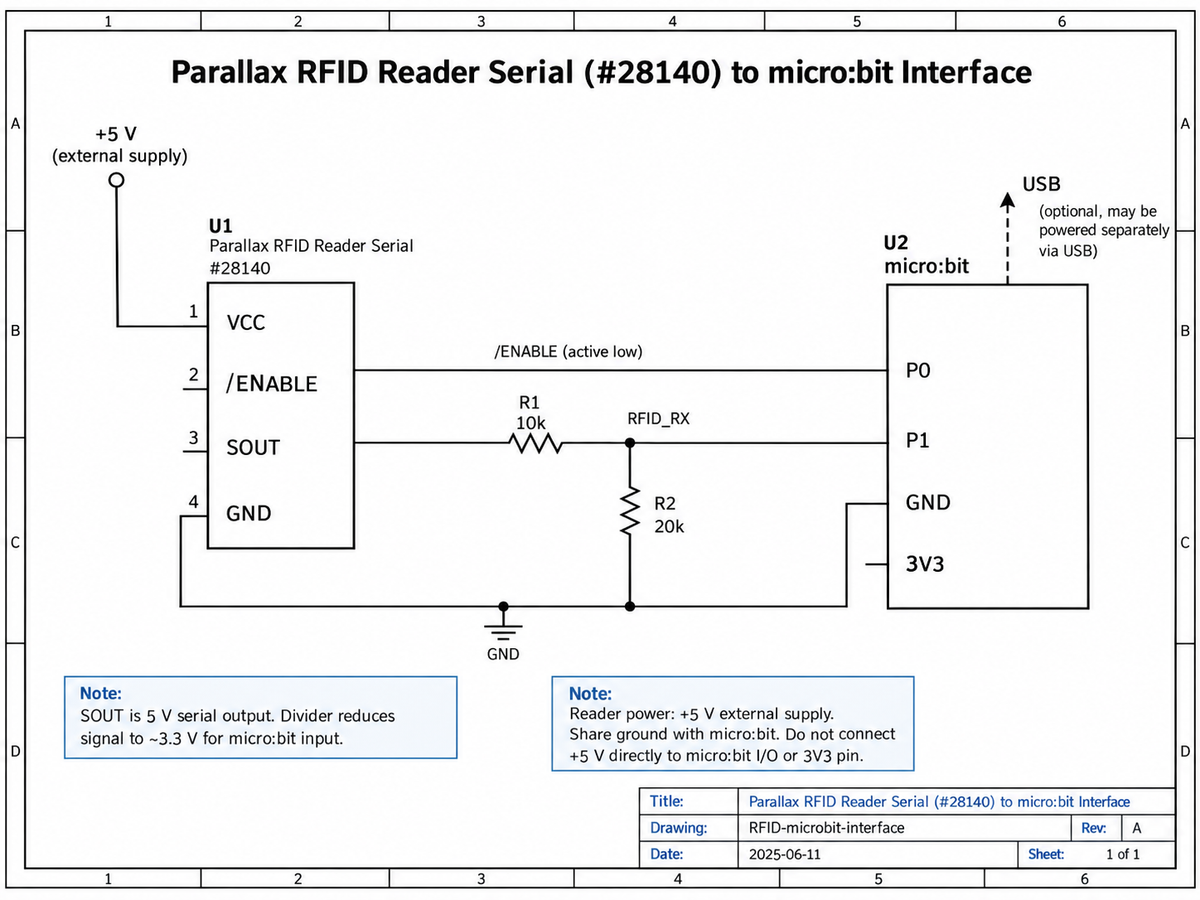 RFID Reader to the micro:bit Module