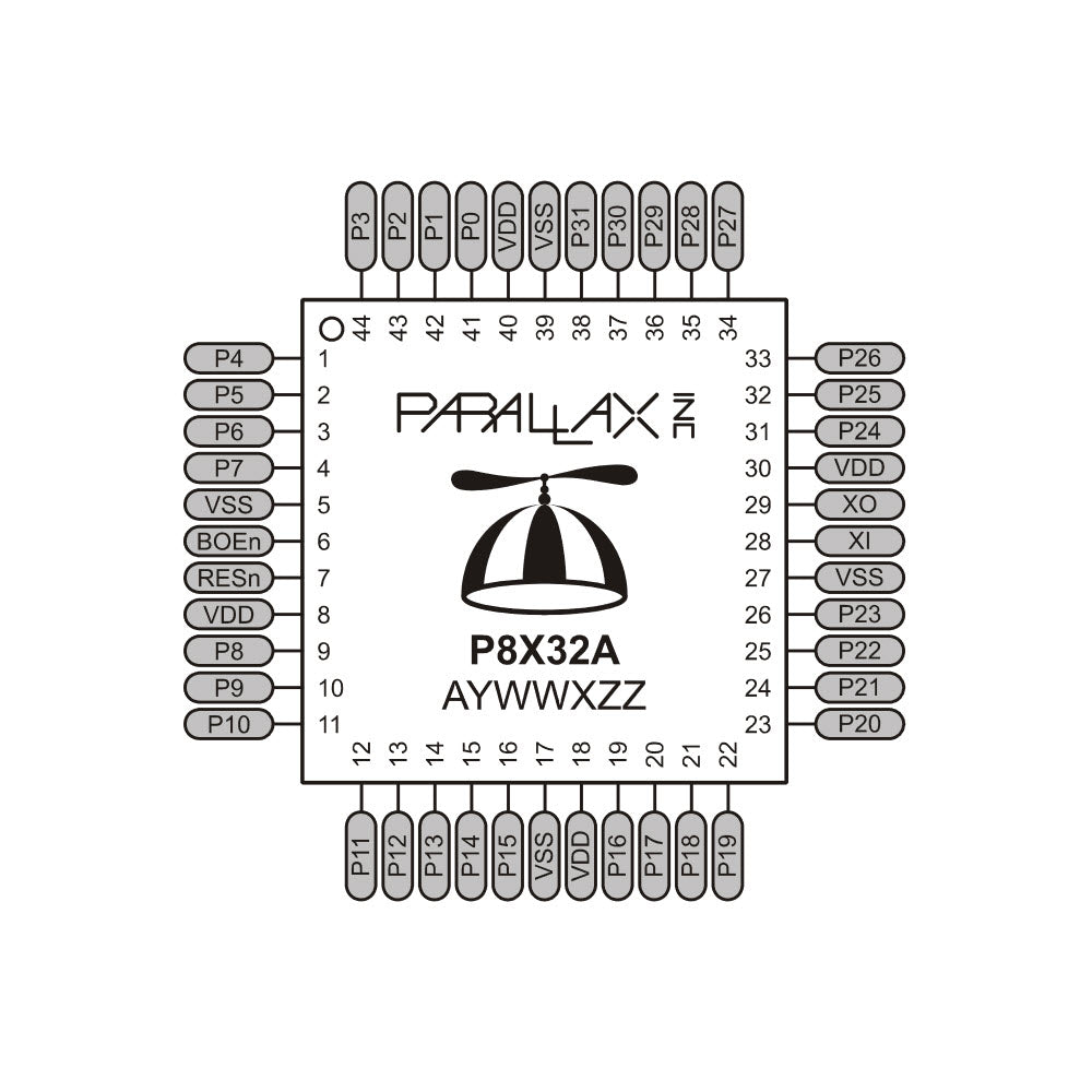 Propeller 1 Chip – 44-Pin QFP Chip